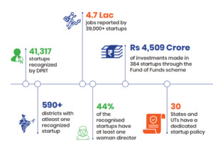 indian startup data