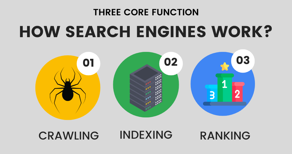 How Search Engine Work