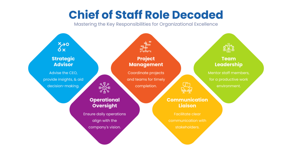 chief of staff role in detail